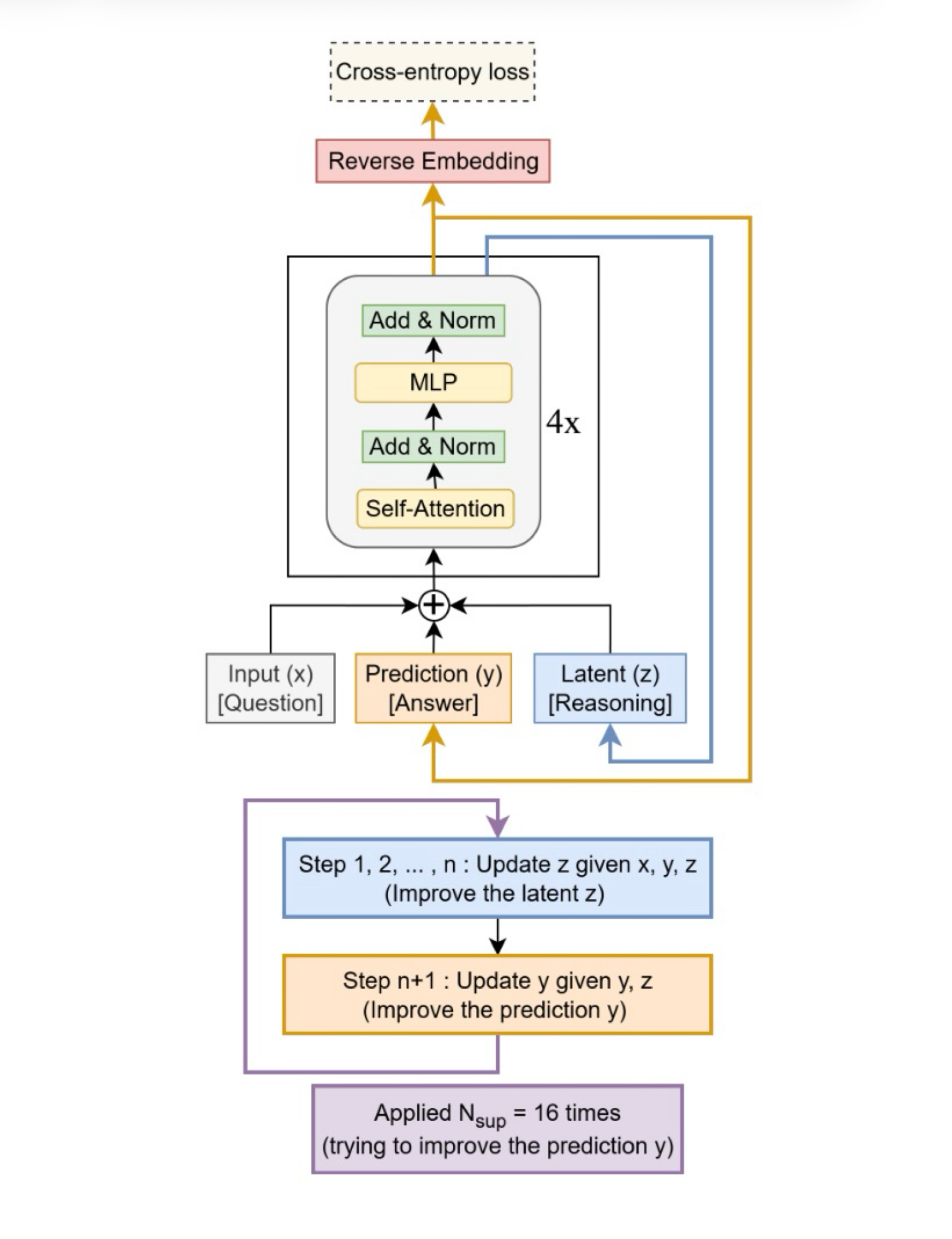 Base model diagram