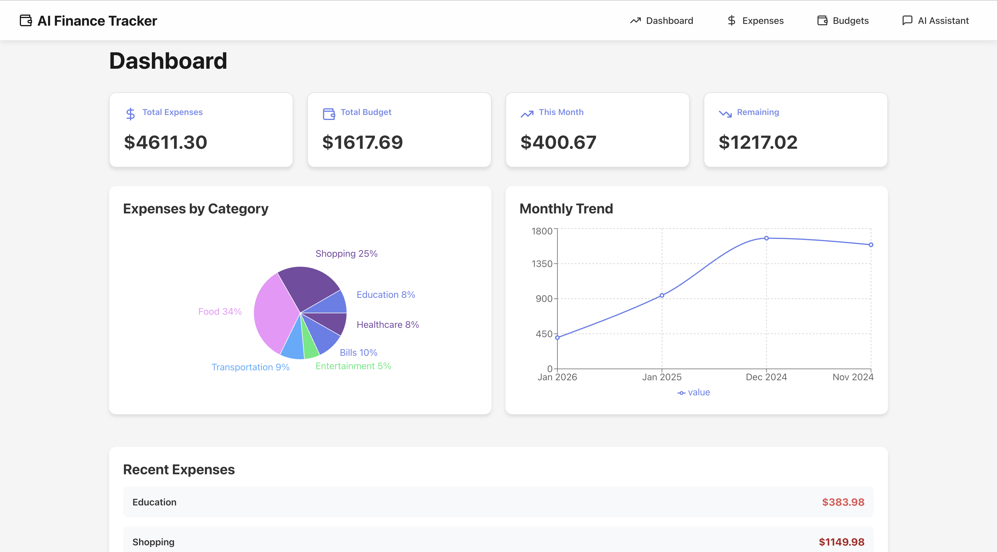 AI Finance Tracker Dashboard