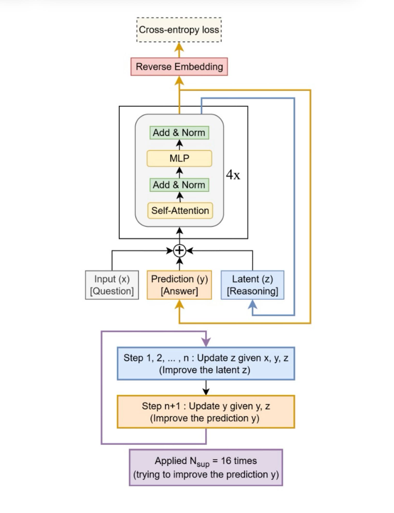 Base model diagram